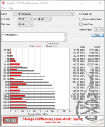 Скриншот ATTO Disk Benchmark